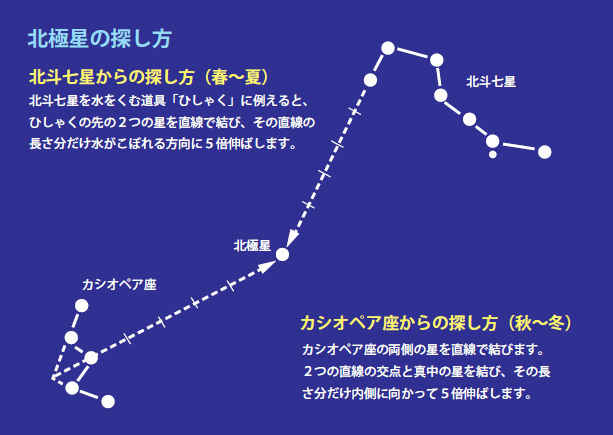 カシオペア 座 動き カシオペヤ座a